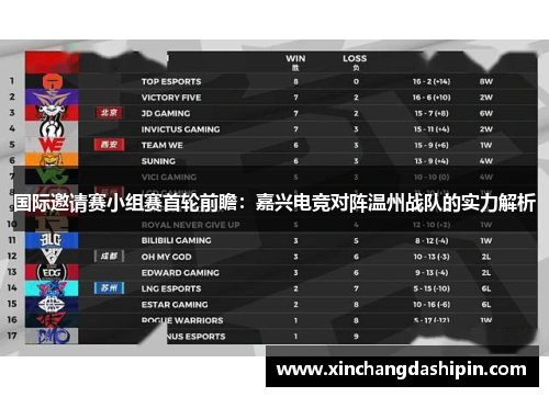 国际邀请赛小组赛首轮前瞻：嘉兴电竞对阵温州战队的实力解析